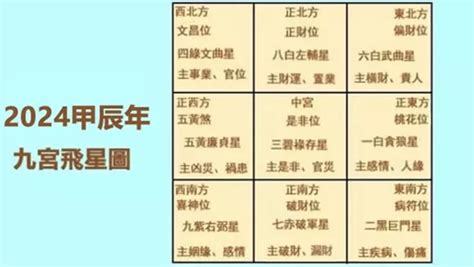 龍年布置|2024龍年風水指南！4方位放對擺設，正偏財、升職、。